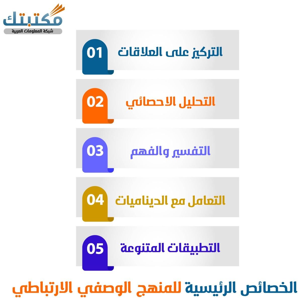 الخصائص الرئيسية للمنهج الوصفي الارتباطي